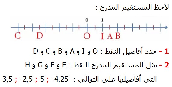 تصحيح تمارين التطبيقية الرياضيات الثانية إعدادي درس الأعداد العشرية النسبية لاحظ المستقيم المدرج حدد أفاصيل النقط :  OوI  و A وB  و C و  Dمثل المستقيم المدرج النقط :  EوF  و G وH   التي أفاصيلها على التوالي :   3,5 ; -2,5 ; 5 ; -4,25